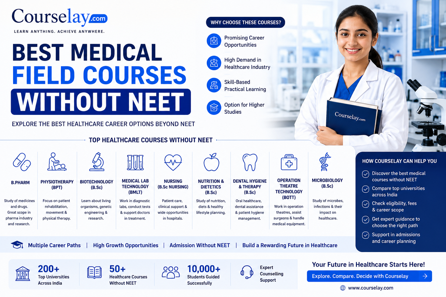 Best Medical Training Courses in Delhi