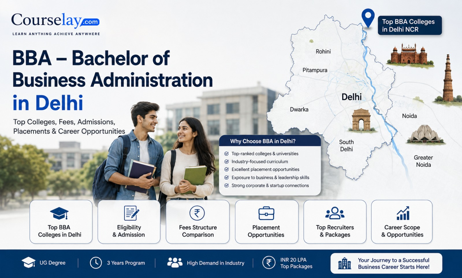 BBA – Bachelor of Business Administration in Delhi